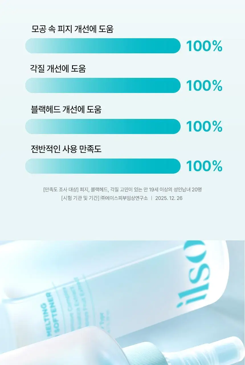 [800만개판매/1등피지클리너] 일소 슈퍼 멜팅 세범 소프트너 150g 기획 (+착붙솜 40매+모공텐션마스크팩1매) 상세페이지 28